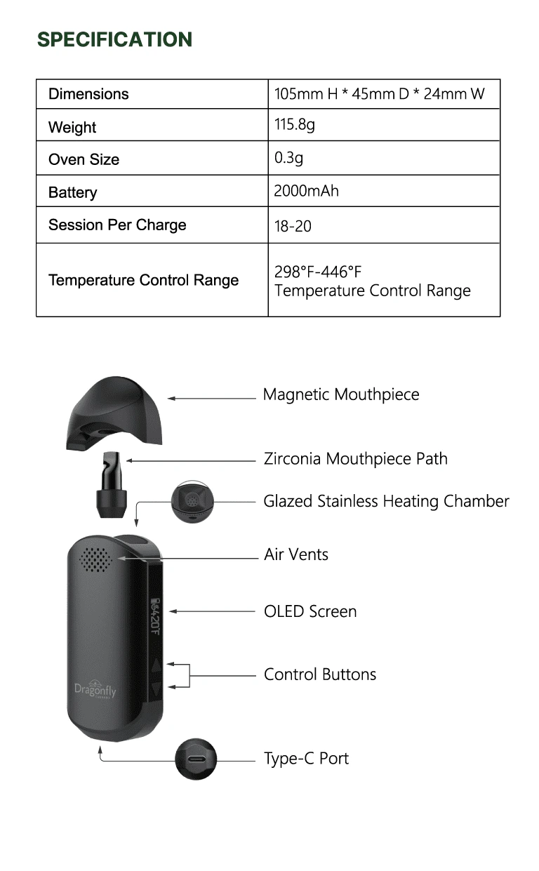 Ember manual page 2