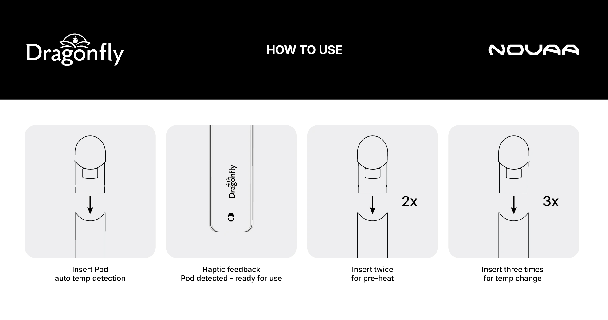 How to use Novaa Graphic